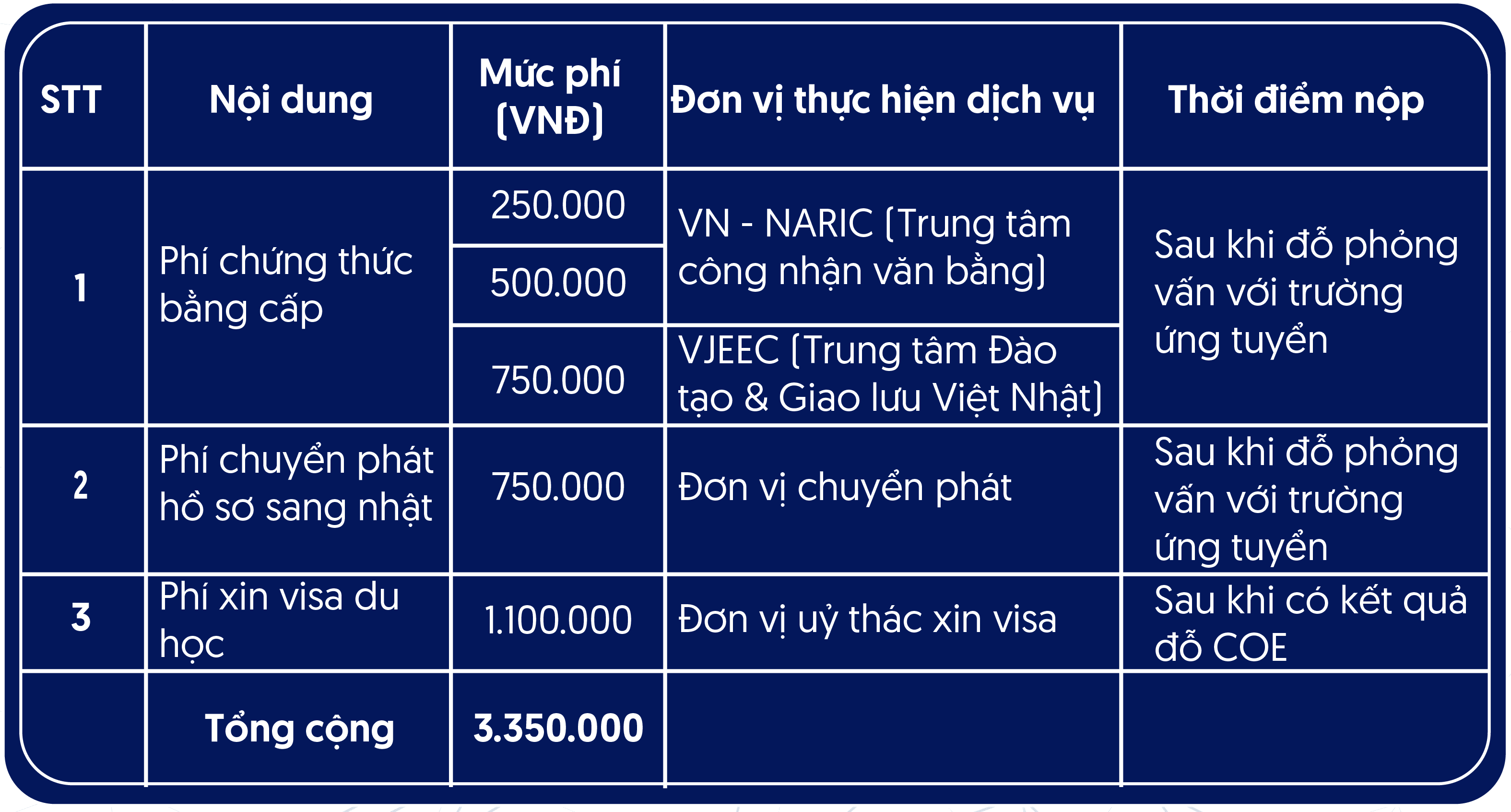 Chi phí du học nhật bản-1