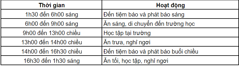 học bổng phát báo