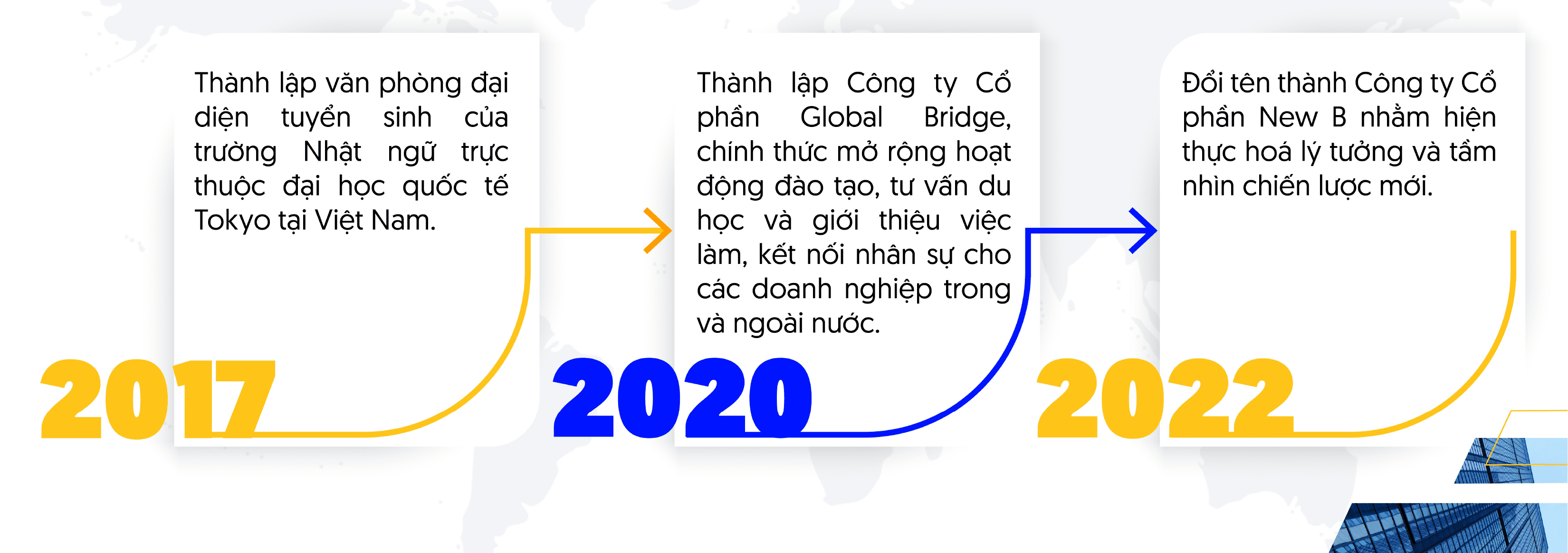 lịch sử công ty New B