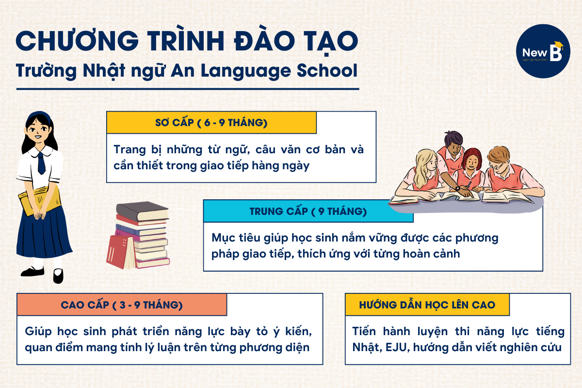 Chương trình đào tạo tại trường Nhật ngữ An Language School