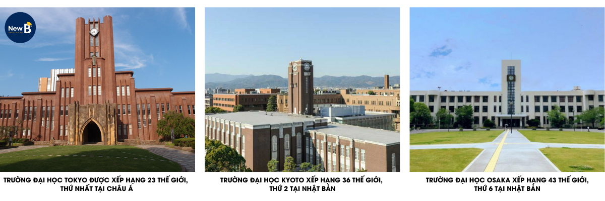 Top các trường đại học Nhật Bản - quy trình du học nhật bản