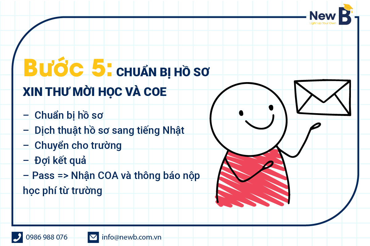 Bước 5 trong quy trình du học nhật bản