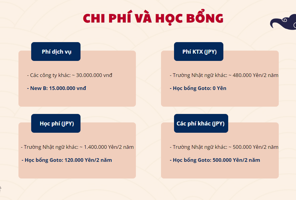 chi phí du học học bổng goto