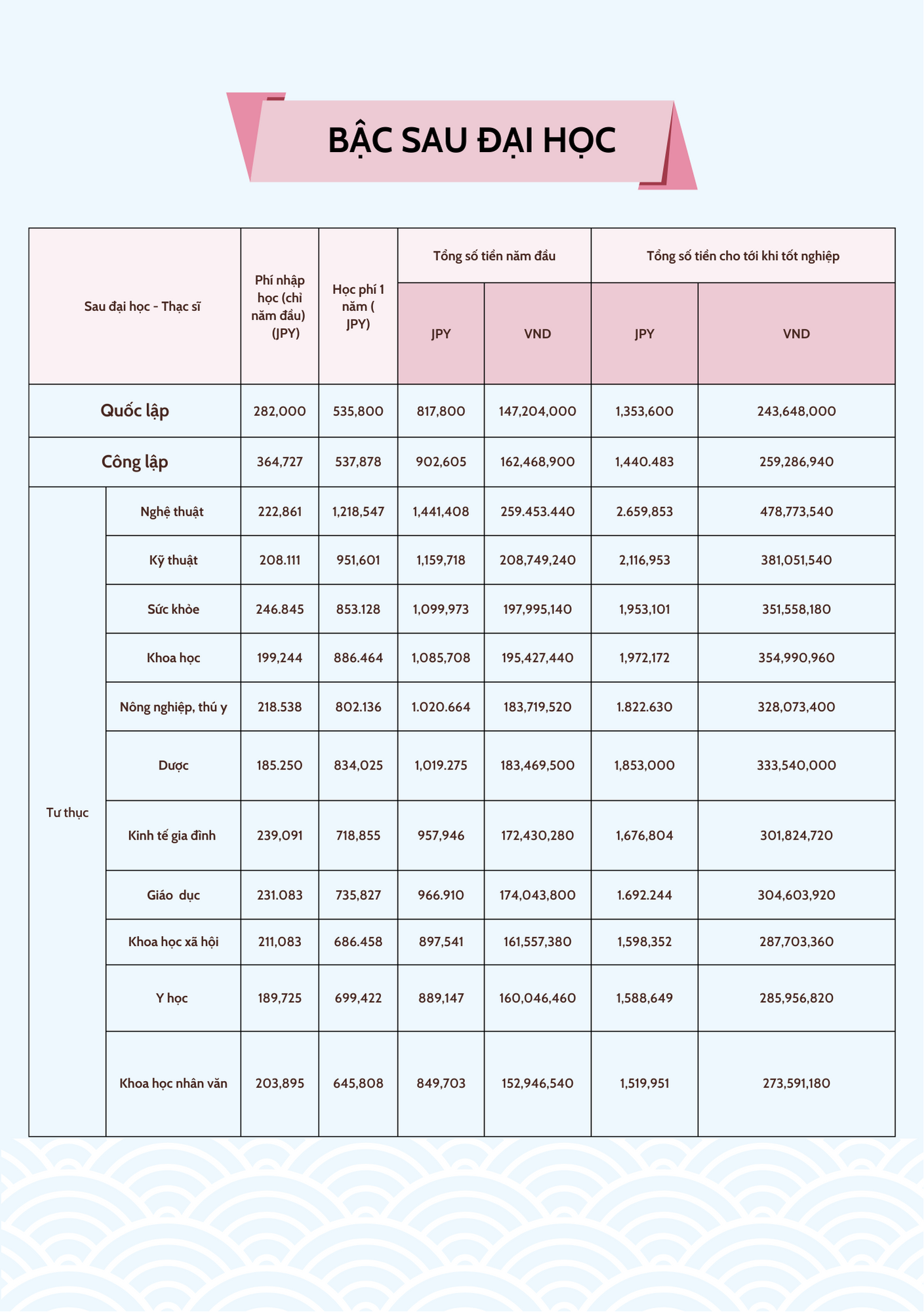 học phí trường địa học 2