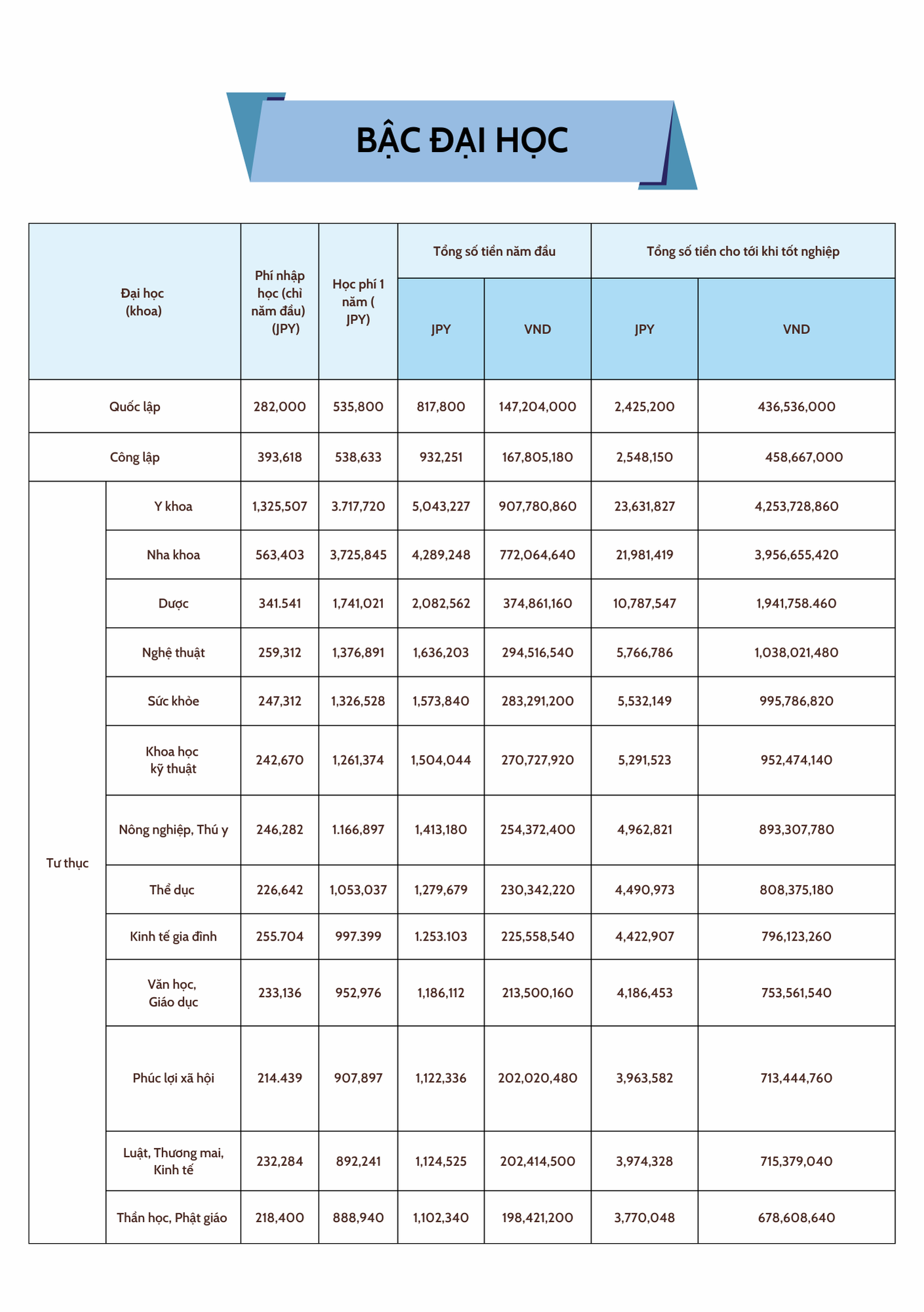 học phí trường địa học Nhật